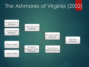 The Ashmores of Virginia